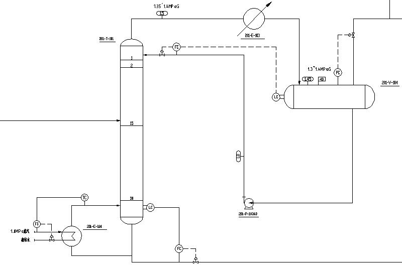 2021竞赛-如何绘制PFD图-巴逗化工